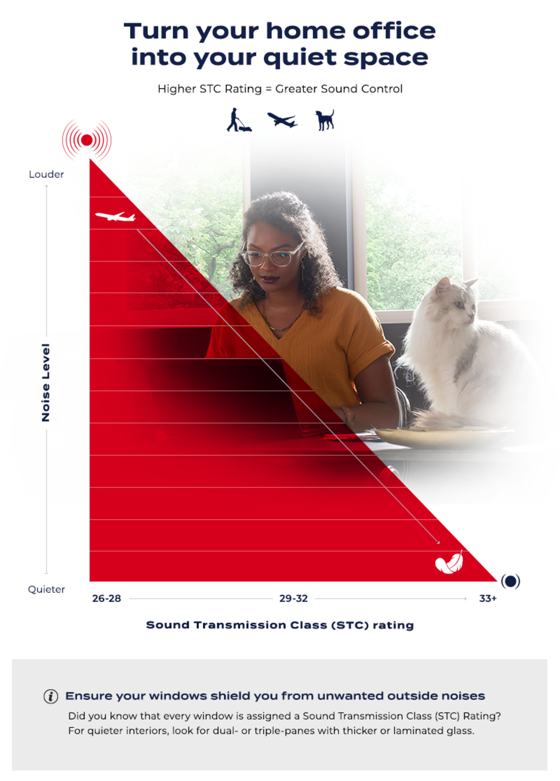 home office windows, sound proof windows, MI Windows and Doors home office windows, sound proof windows, MI Windows and Doors