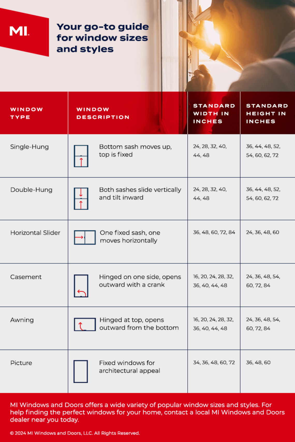 standard window sizes guide, MI Windows and Doors standard window sizes guide, MI Windows and Doors